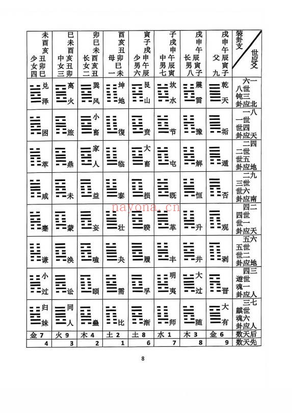 三僚杨公祖传风水秘本381页PDF 杨公风水
