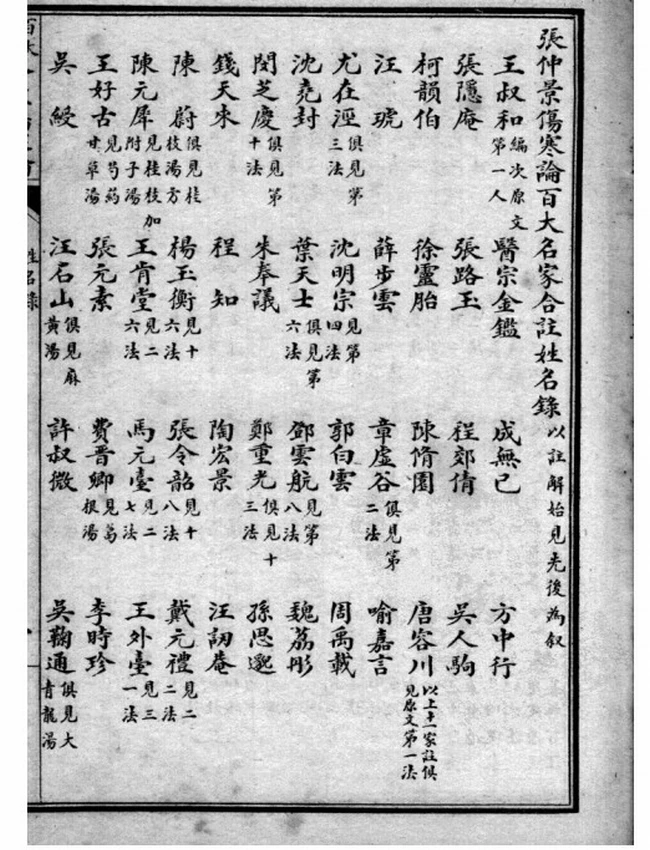 百大名家合注伤寒论 共16卷插图