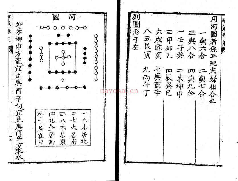 地理津梁入门断理气津梁79筒子页PDF 风水秘本