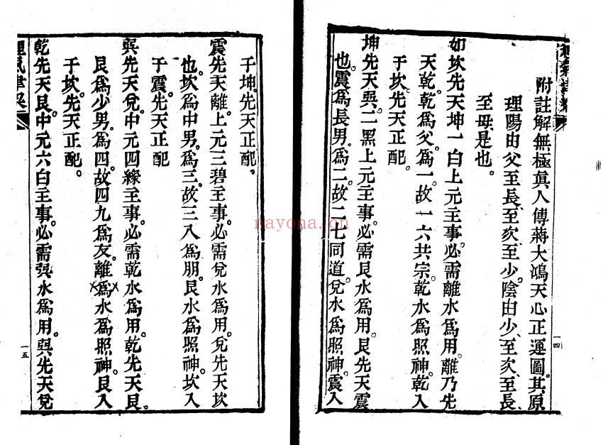 地理津梁入门断理气津梁79筒子页PDF 风水秘本