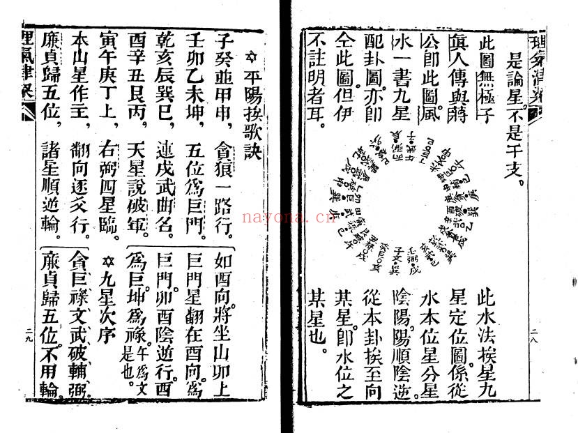 地理津梁入门断理气津梁79筒子页PDF 风水秘本