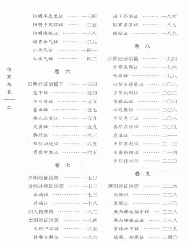 伤寒折衷插图
