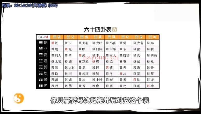 侯宗原梅花易数预测与心法小白到精通9集视频
