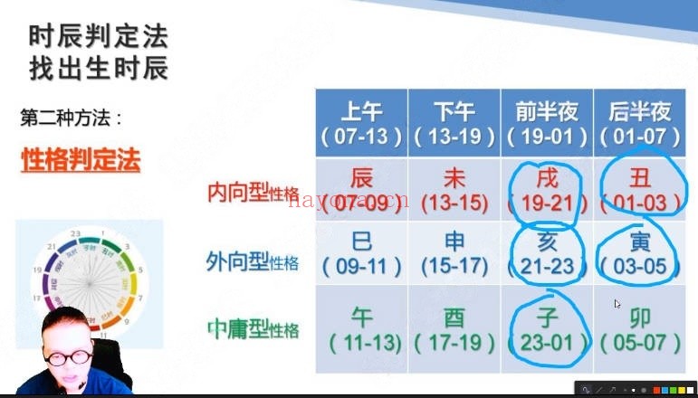 胡浚豪全套新派四柱八字旺衰法19集视频 八字教程