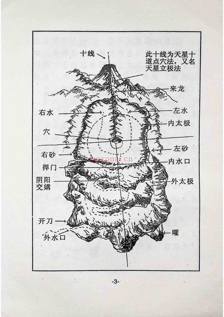 《风水点穴百图》9