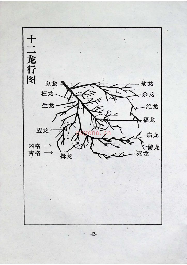 《风水点穴百图》9