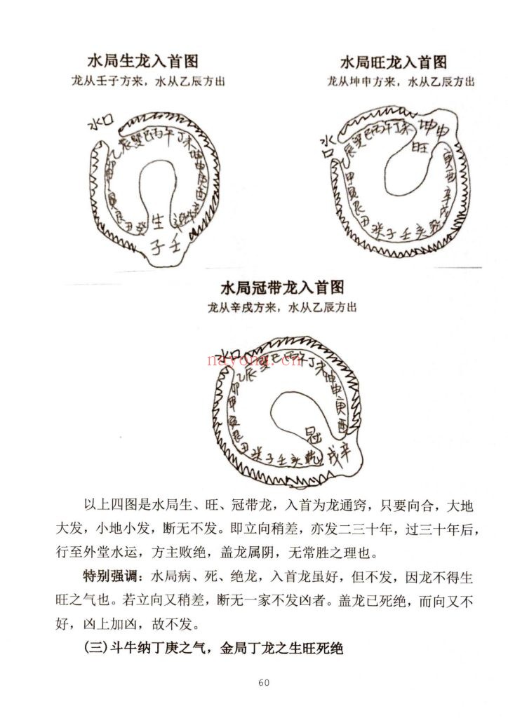 《阴宅风水学》方身文9