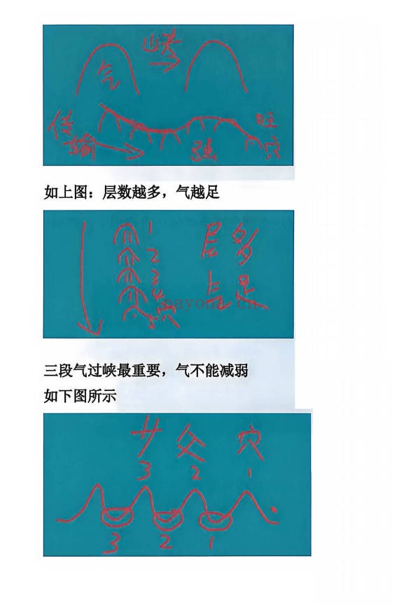 于城道阴宅风水形峦气绝密讲义233页PDF 阴宅教程