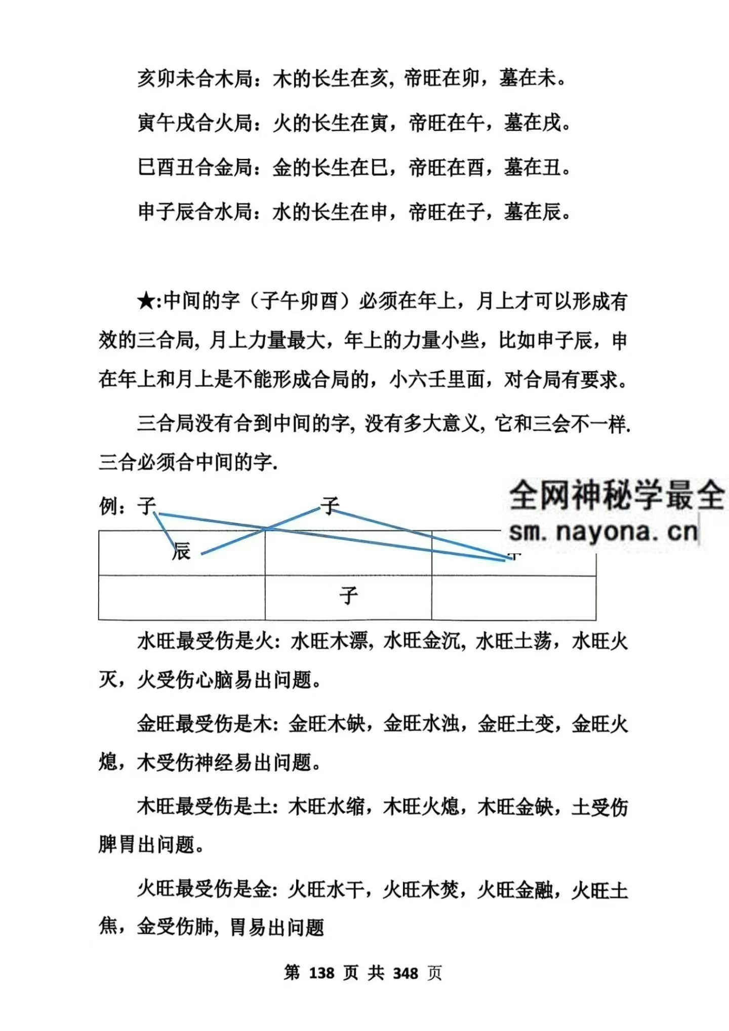 高级小六壬349页pdf