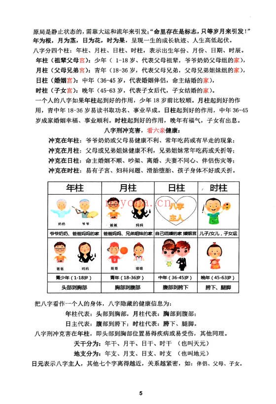 道家真宗秘传道家真传八字146页PDF 八字教程
