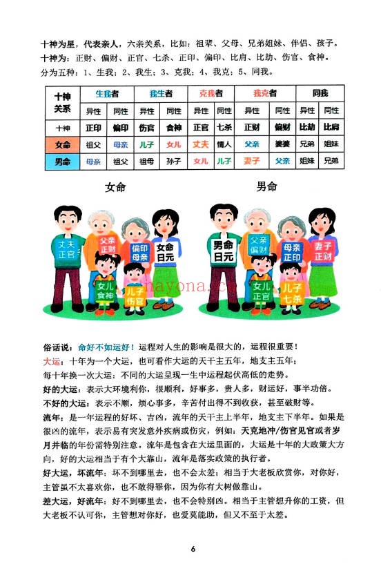 道家真宗秘传道家真传八字146页PDF 八字教程
