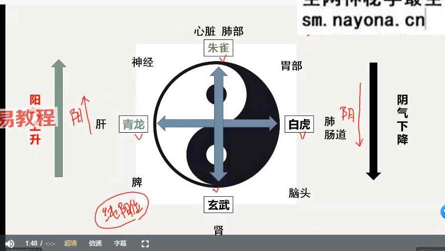 姜明吾《堪舆文化启蒙营第三期》17集视频