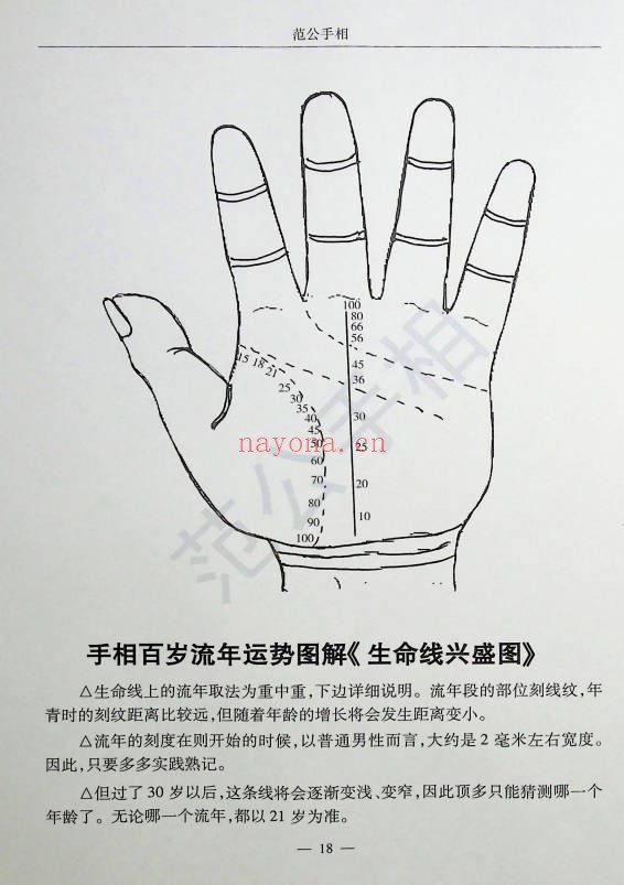 范炳檀范公手相254页PDF 手相教程
