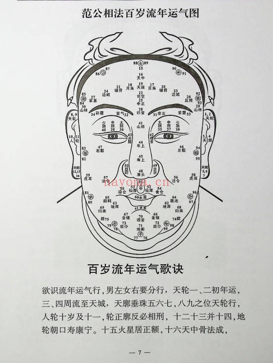 范炳檀范公手相254页PDF 手相教程