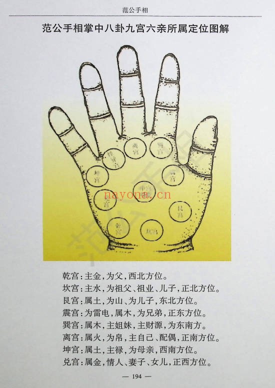 范炳檀范公手相254页PDF 手相教程