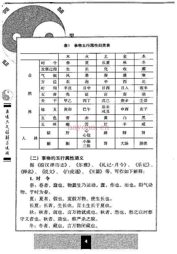 五运六气详解与应用242页PDF 中医运气