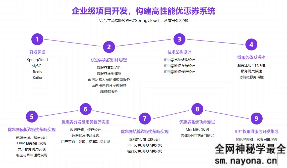 【JAVA】Spring Cloud微服务实战 打造企业级优惠券系统