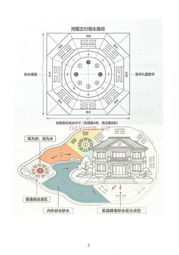 冯化成形家实用风水教材126页PDF 形家风水