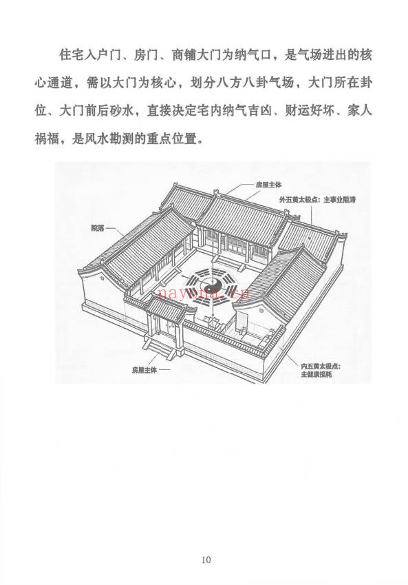 冯化成形家实用风水教材126页PDF 形家风水