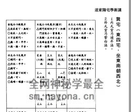 G1757林俊宽《道家阳宅学新讲》276页双页版