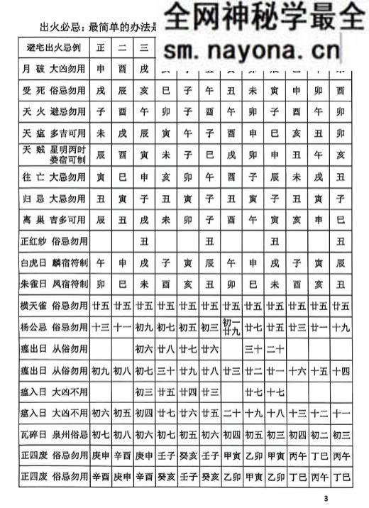 阴阳宅择日一本通-217页
