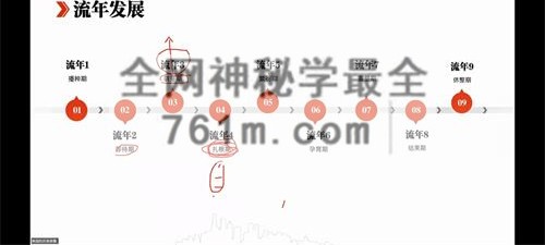 A2446姝阅 2026事业流年+细分流年视频12集+录音1集