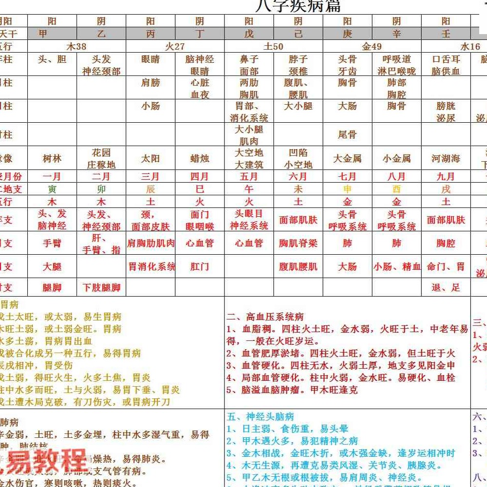 压缩八字资料.pdf 9页 百度云免费下载！