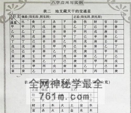 A2449八字应用与实例PDF电子书386页