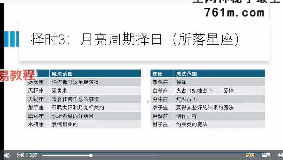 秘义七星蜡烛 文化课 视频+音频84集