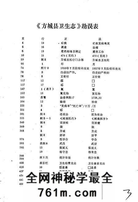 《方城县卫生志》.pdf电子版_河南省志预览图4