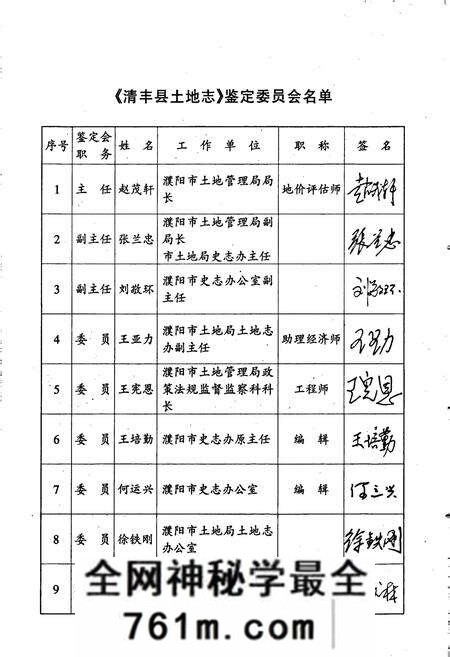 《濮阳市土地志清丰卷》.pdf电子版_河南省志预览图4