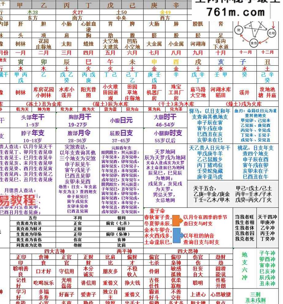 压缩八字资料.pdf 9页 百度云免费下载！
