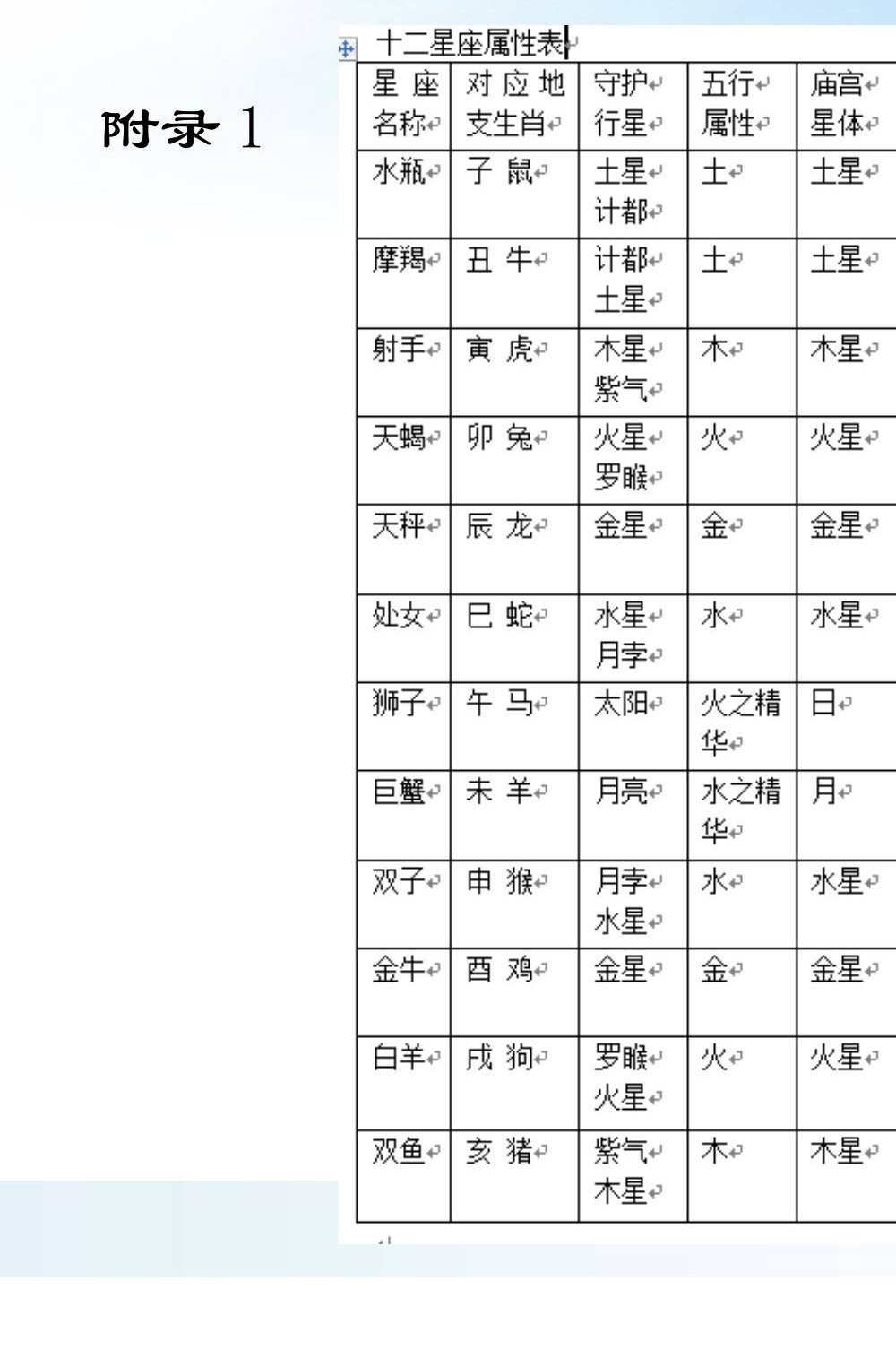 生命之歌《七政四余》合集