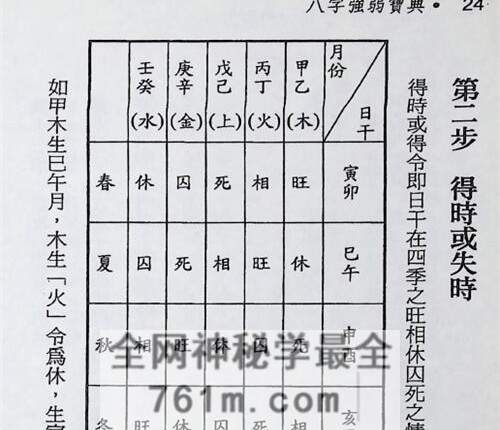 A2452八字强弱宝典PDF电子书367页
