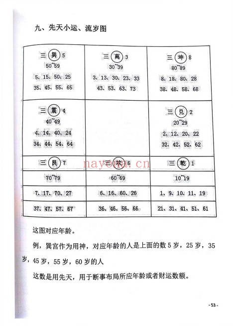 八卦布局秘法75页PDF 八卦风水