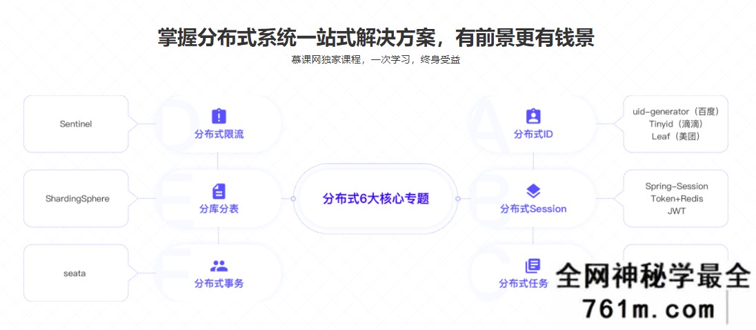 【JAVA】分布式开发6大核心专题 掌握企业级分布式项目方案|完结无秘
