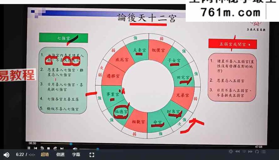 子辰七政四余初阶+进阶+大限+择日+笔记pdf