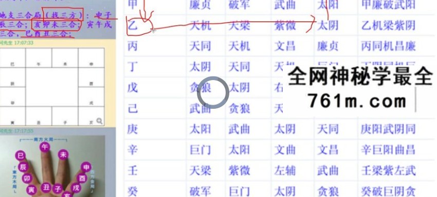 三问先生紫微斗数合集