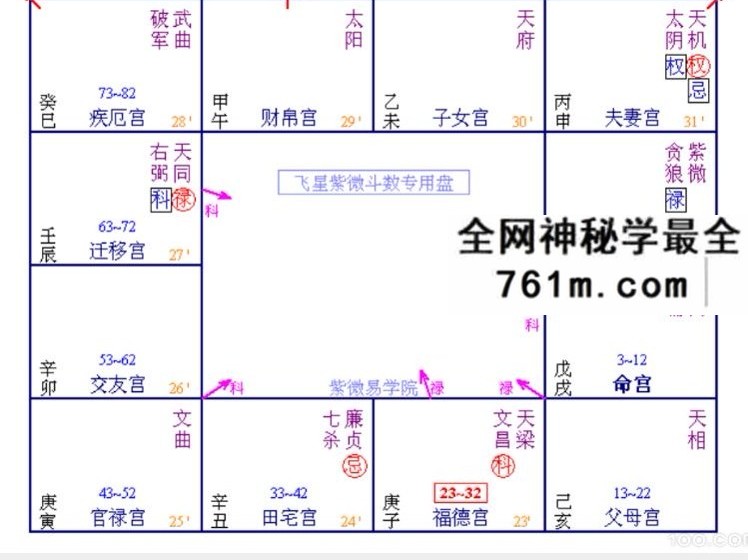周星飞紫微斗数视频112集