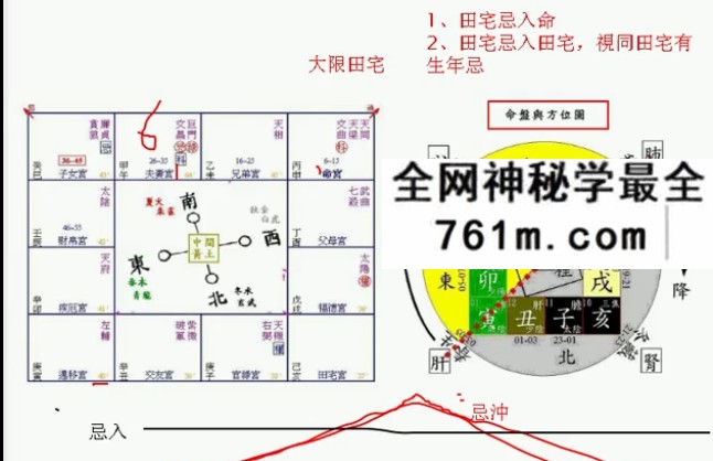 周星飞紫微斗数视频112集
