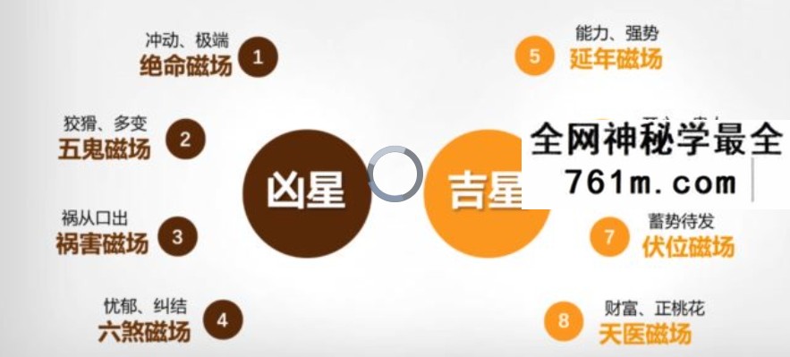 百易讲坛 明一老师《八级灵数｜数字能量｜数字改运术，巧妙运用手机号码提升整体运势》15集
