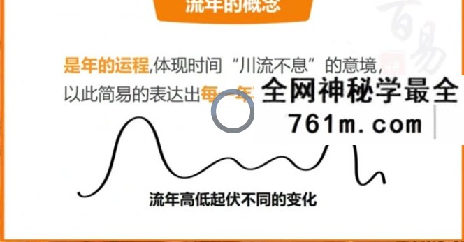 百易灵数 数字能量预测课程18集