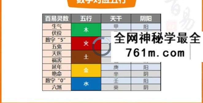百易灵数 数字能量预测课程18集