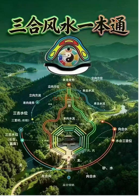 三合风水一本通分金坐度坐山立向穿山七十二龙259页PDF