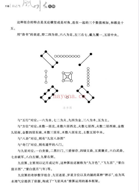 静缘自己当风水大师165页PDF 风水入门