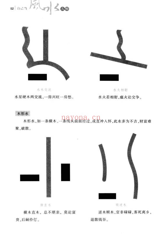 静缘自己当风水大师165页PDF 风水入门
