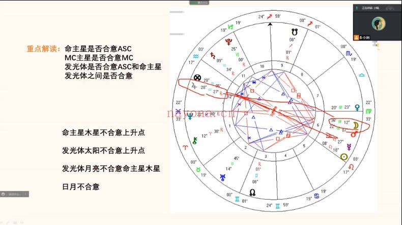 郭小娴古典占星应用特训班2.0 62集视频 占星教程