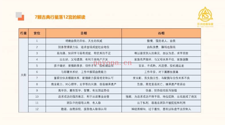 郭小娴古典占星应用特训班2.0 62集视频 占星教程
