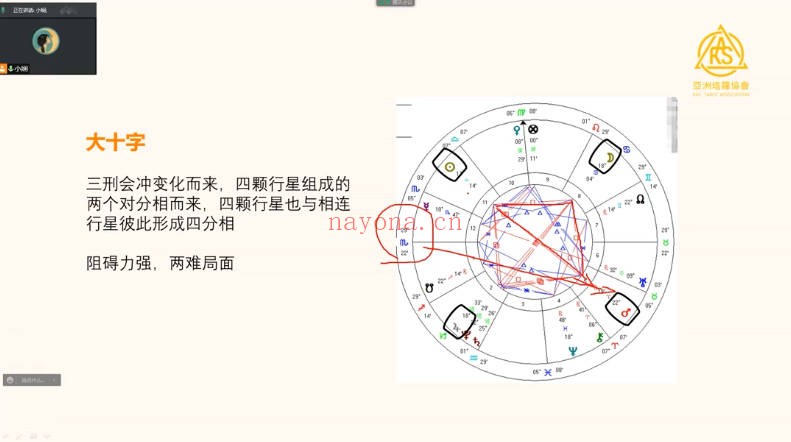 郭小娴古典占星应用特训班2.0 62集视频 占星教程
