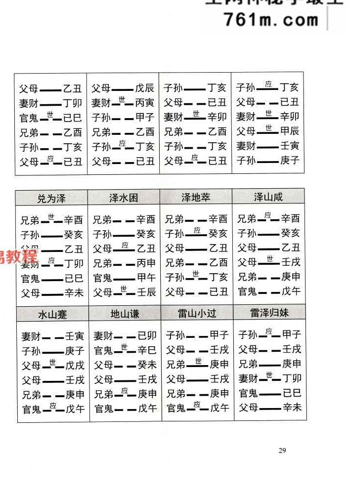 民间家传盲派六爻408页;彩扫;400线.pdf
